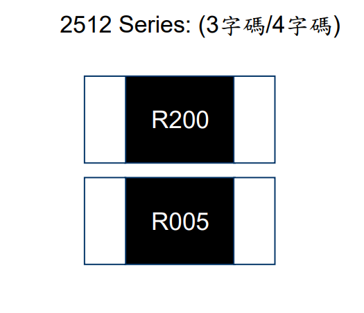 金屬板微電阻規格-LR2512