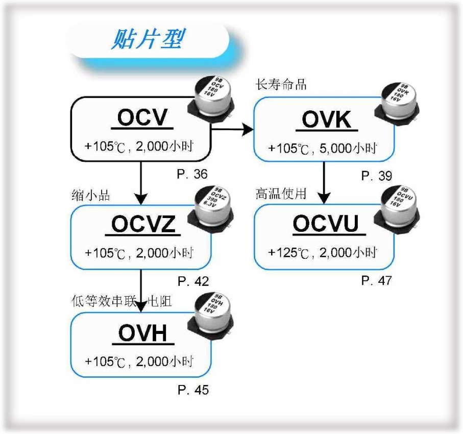 高分子固态铝电解电容器-OCV/OCVZ/OVH/OVK/OCVU