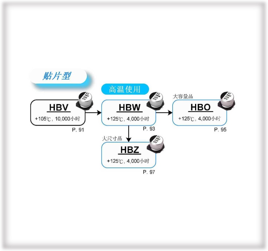 高分子固液混合铝电解电容器-HBV/HBW/HBO/HBZ