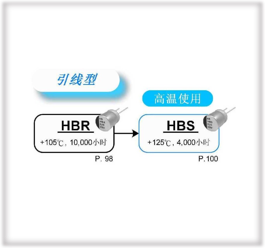 高分子固液混合铝电解电容器-HBR/HBS
